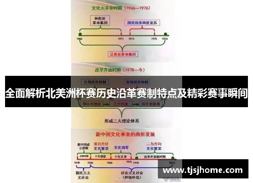 全面解析北美洲杯赛历史沿革赛制特点及精彩赛事瞬间 全面解析北美洲杯赛历史沿革赛制特点及精彩赛事瞬间